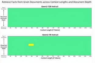 本赛季五大联赛场均进球榜：德甲3.3球居首，英超次席&西甲第三